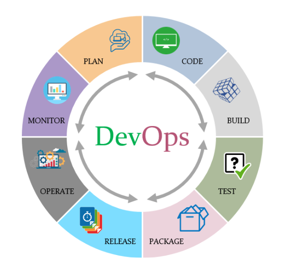 DevOps Application Development Service-Up2Mark