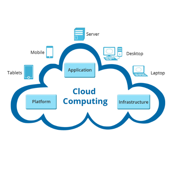 Cloud Application Development Services-Up2Mark